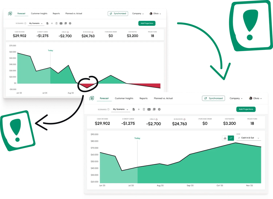 Freely test changes without affecting your accounting software data