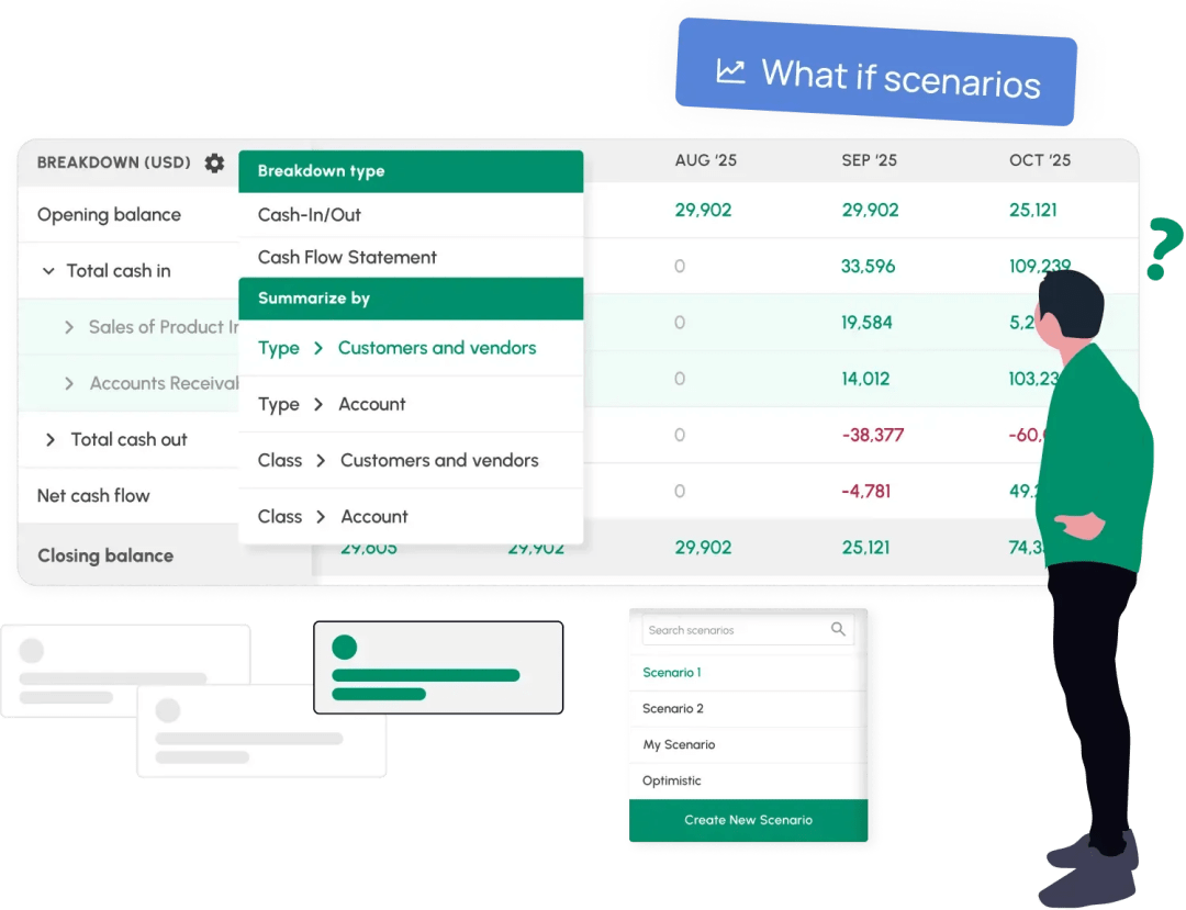 What’s the difference between scenario planning and forecasting?