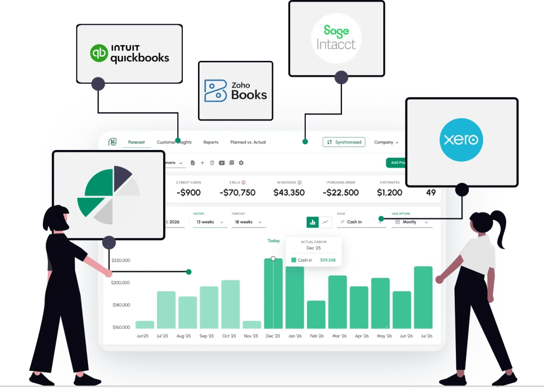Cash Flow Frog is a natural add-on to your accounting software