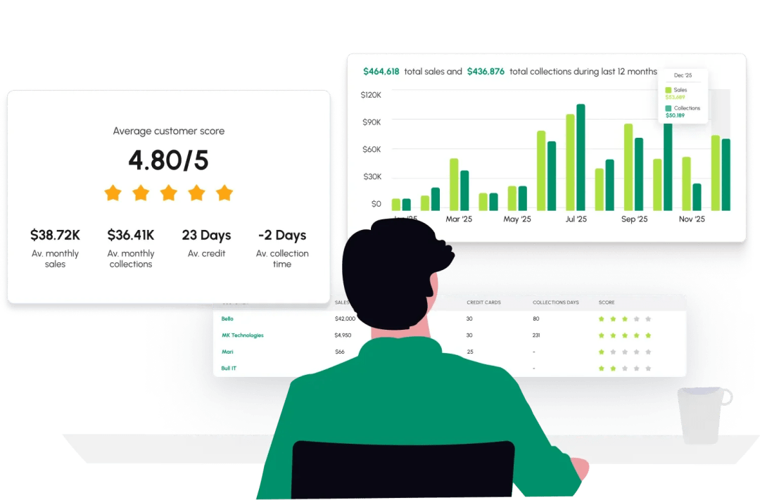 Discover Hidden Patterns in Vast Data Sets for Actionable Customer Insights