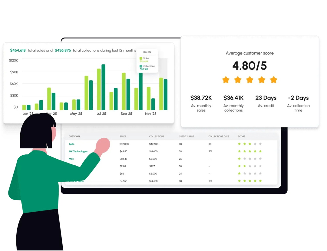 Sharpen Your Competitive Edge with our Customer Insight Tool