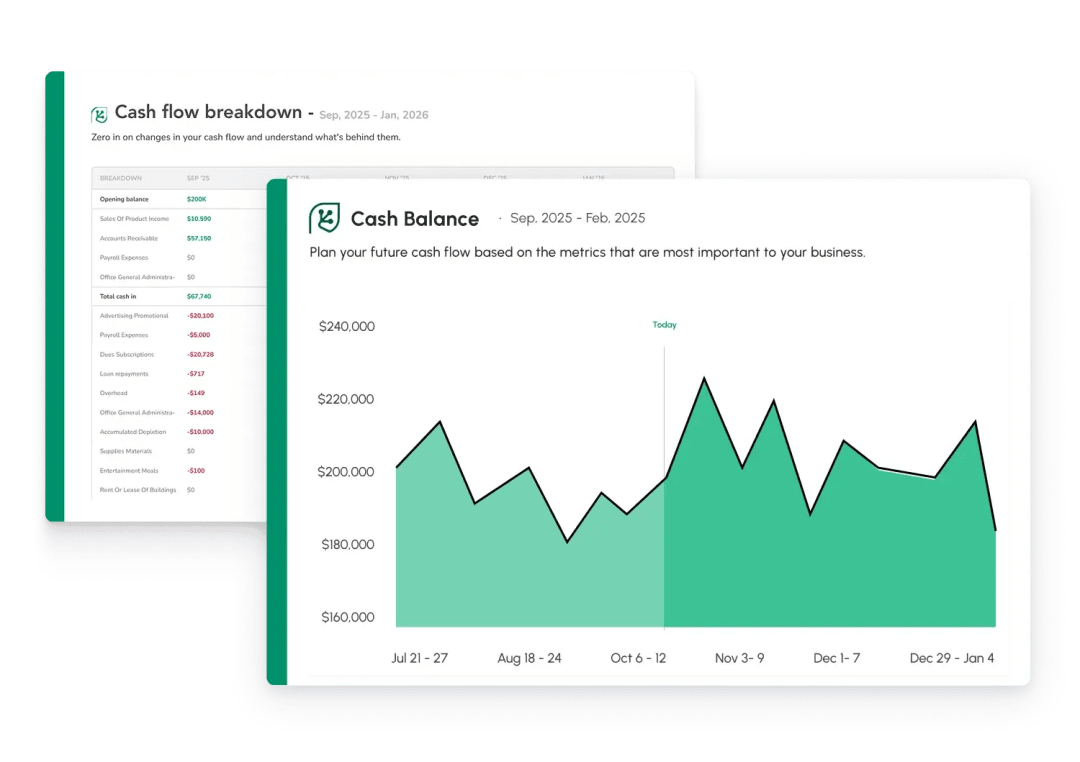 Built-In Collaboration with a Financial Reporting System