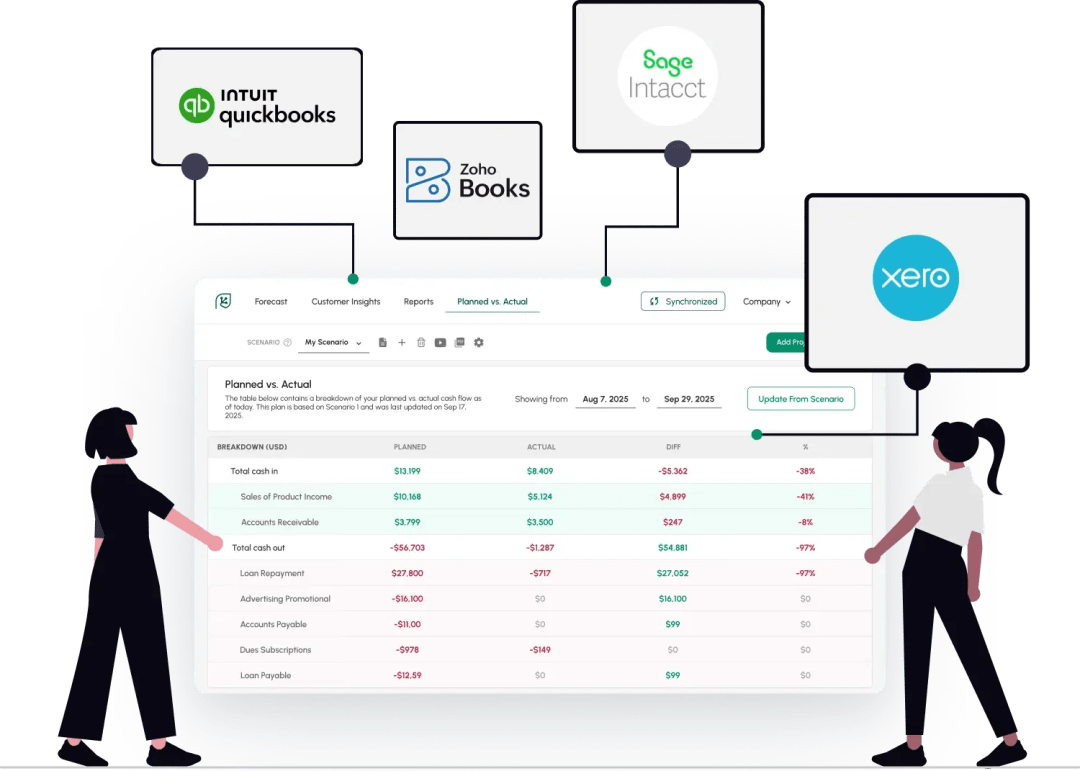 Cash Flow Frog is a natural add on for every accounting software