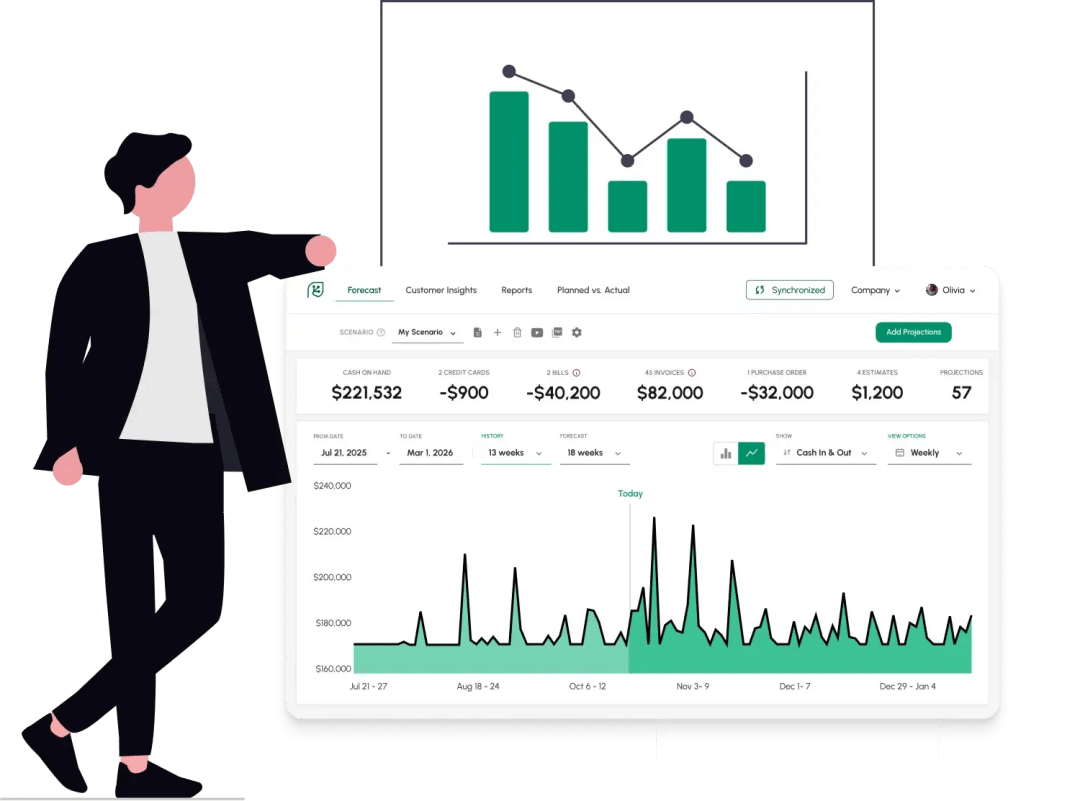 Discover the Power of Cash Flow Frog Software for Weekly and Monthly Cash Flow Planning