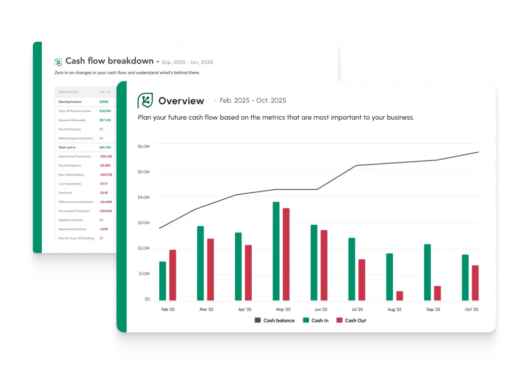 The best way to project your VAT/GST returns