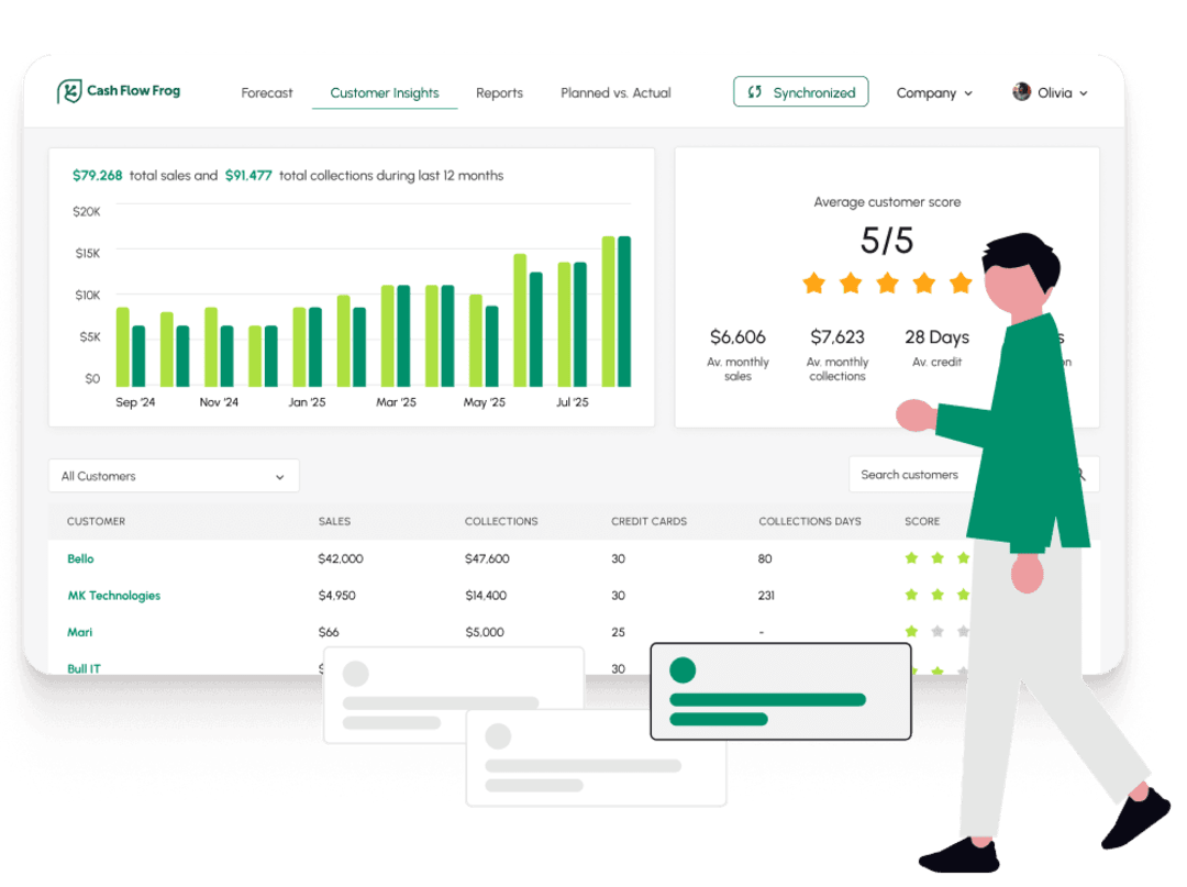 Stop Guessing About Your Cash