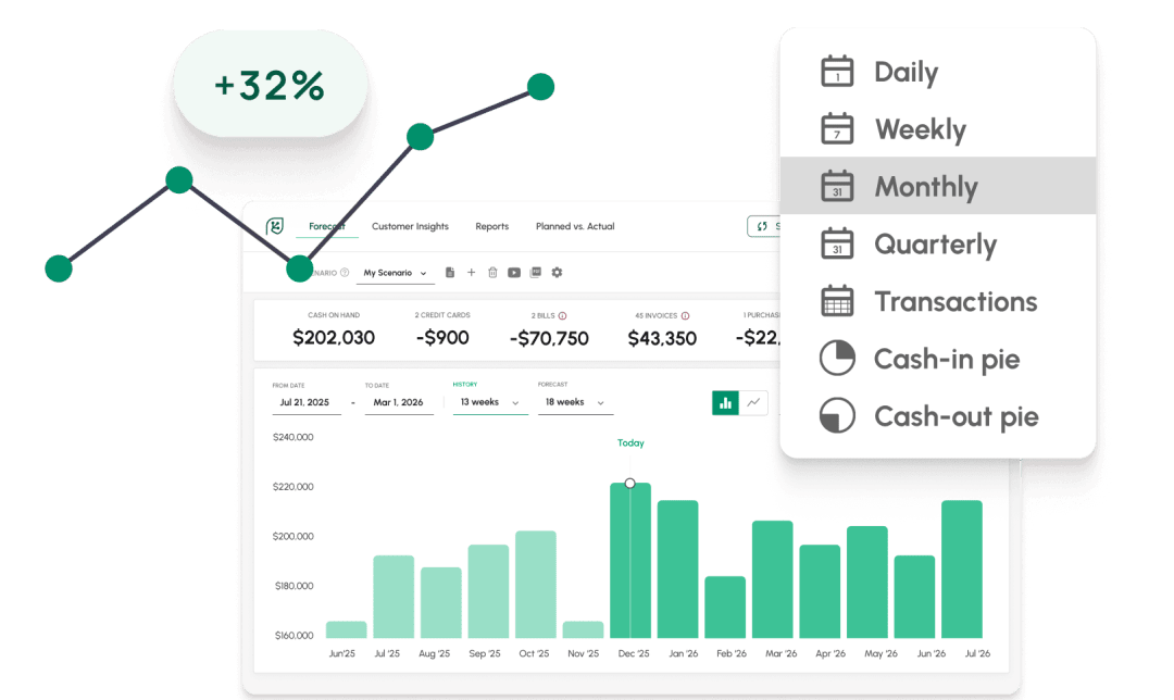 For businesses actively growing, not just reporting on the past