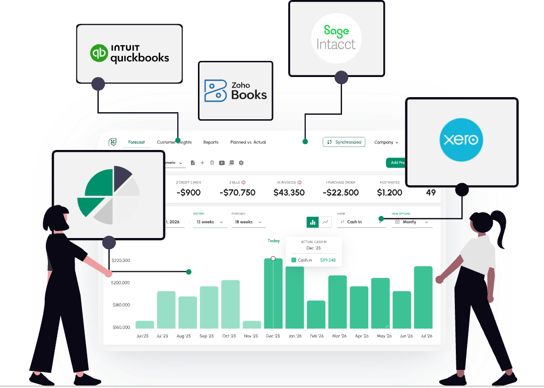How does Cash Flow Frog handle construction cash flow?