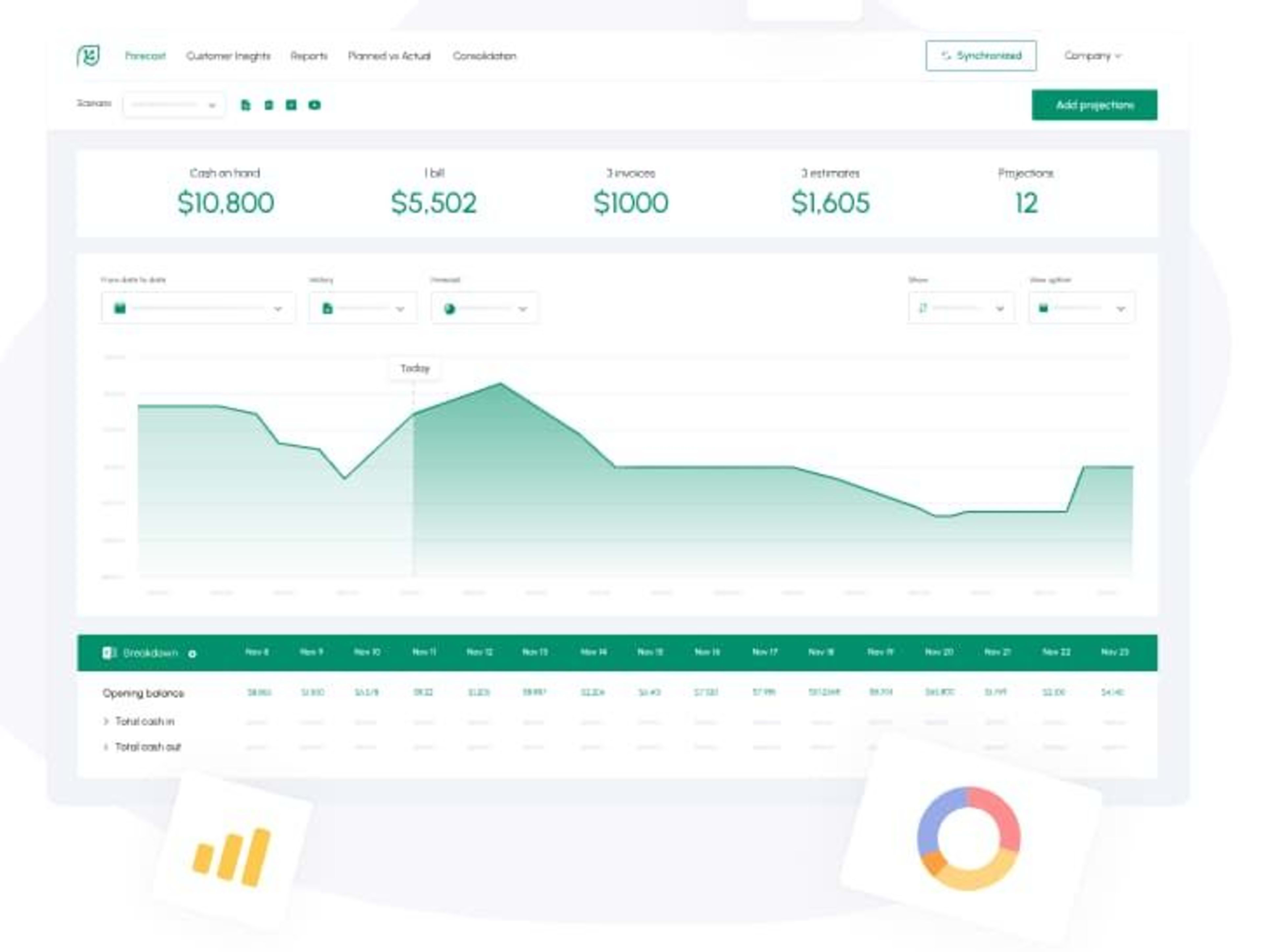 Business cash flow forecast dashboard showing incremental cash flow projections and real-time inflows and outflows.