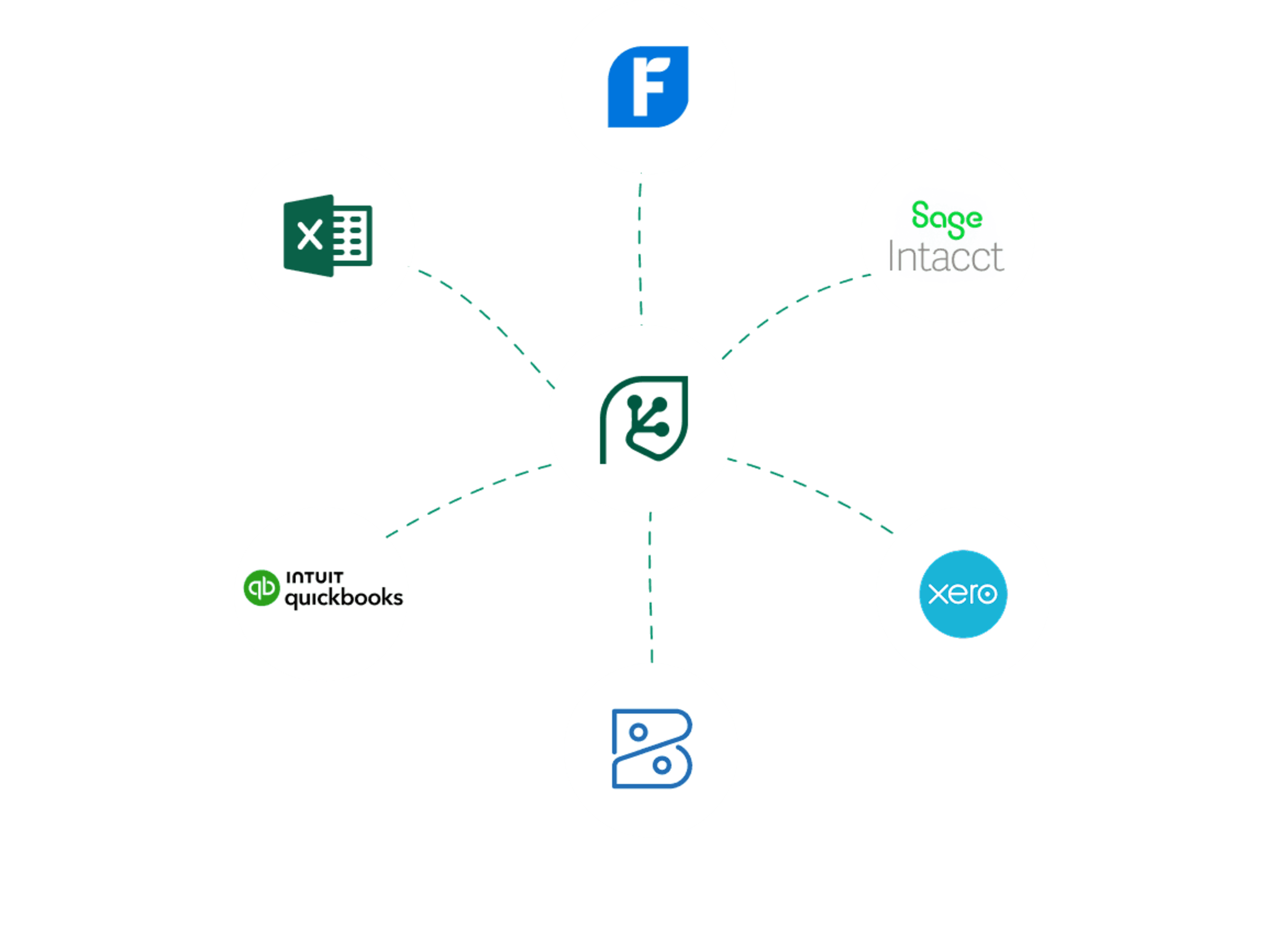 Cash Flow Frog integrations with accounting platforms and banks