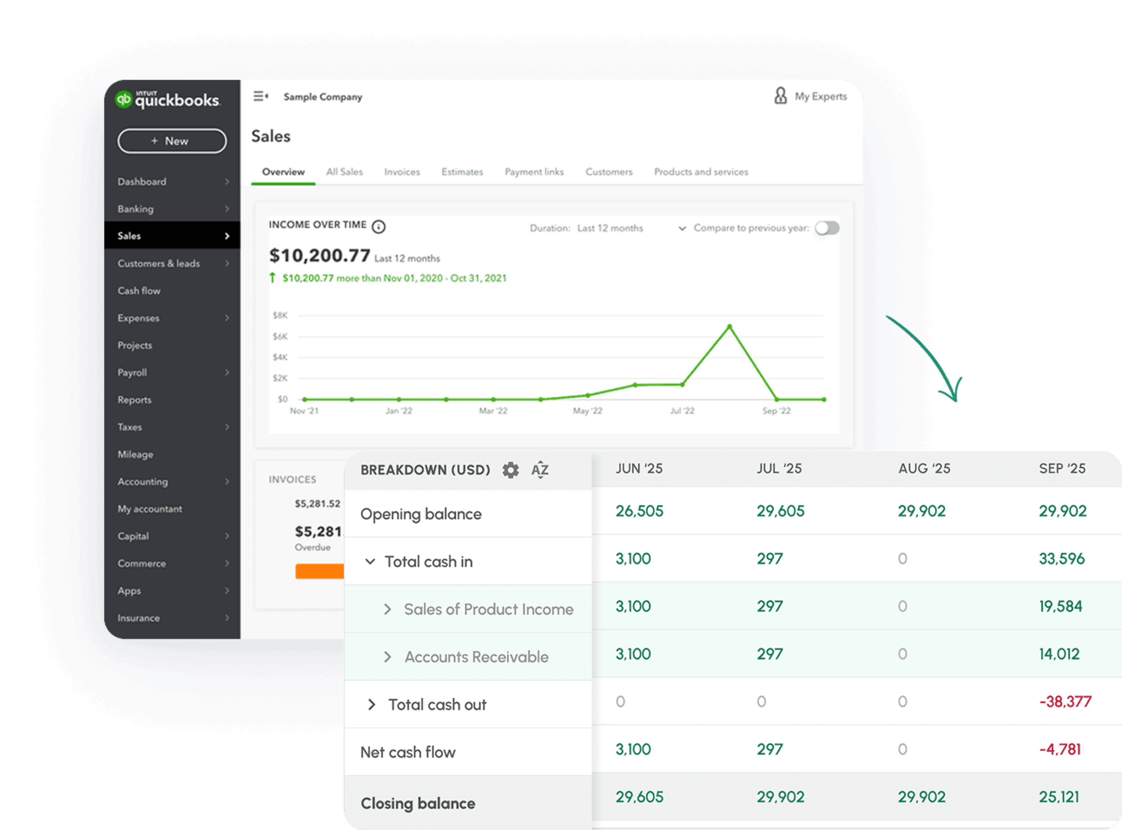 Cash flow forecast built from QuickBooks Desktop data in Cash Flow Frog