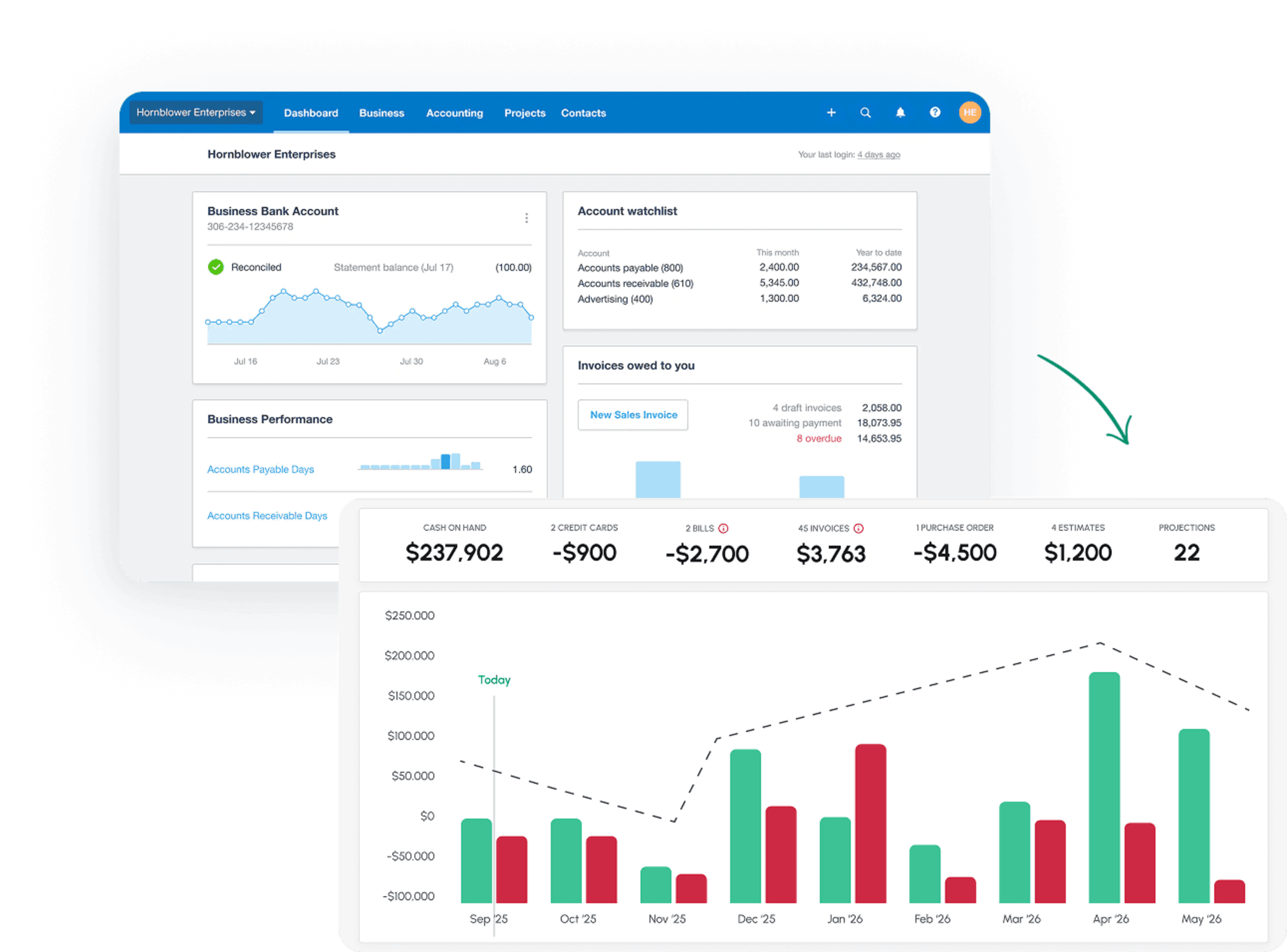 Cash flow forecast built from Xero data in Cash Flow Frog
