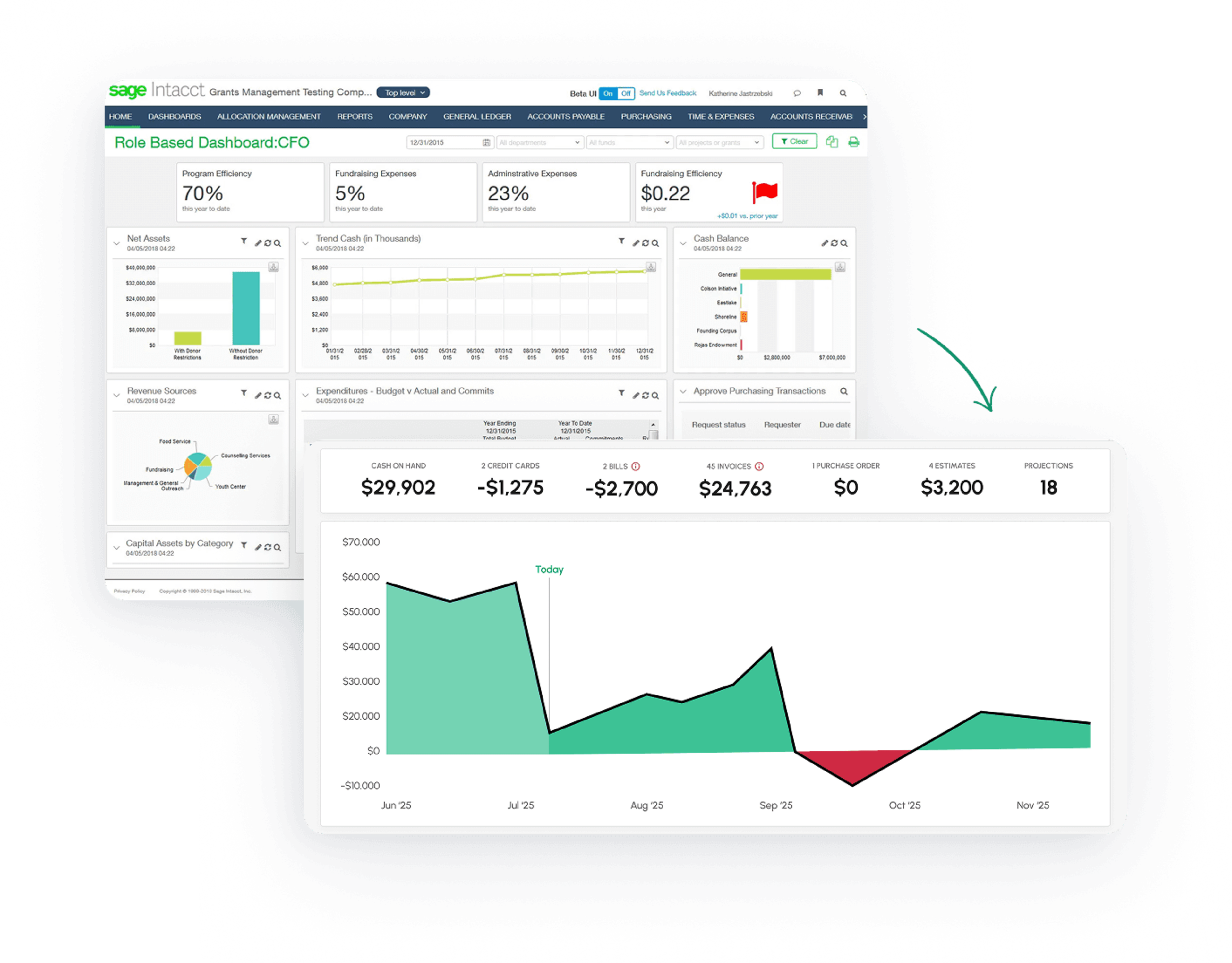 Cash flow forecast built from Sage Intacct data in Cash Flow Frog