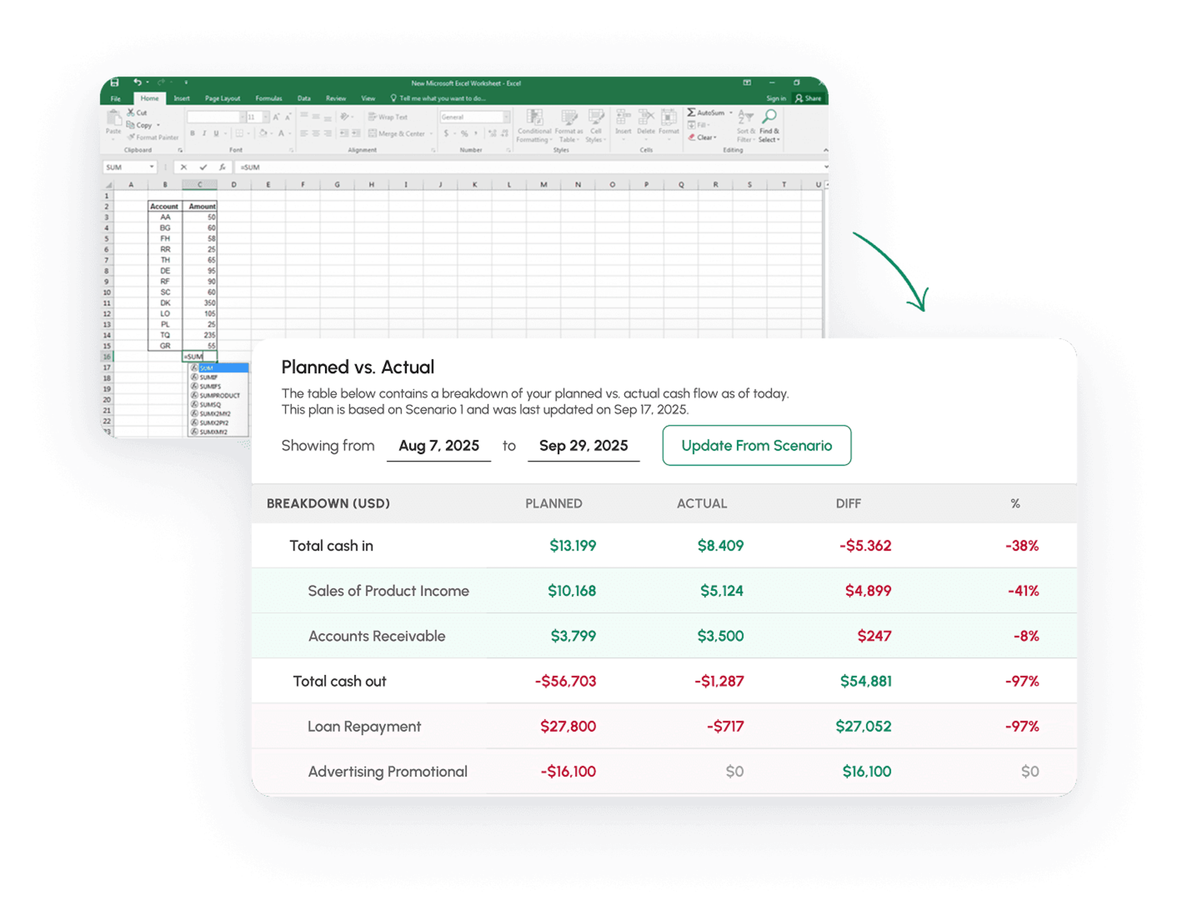 Cash flow forecast built from imported bank transactions