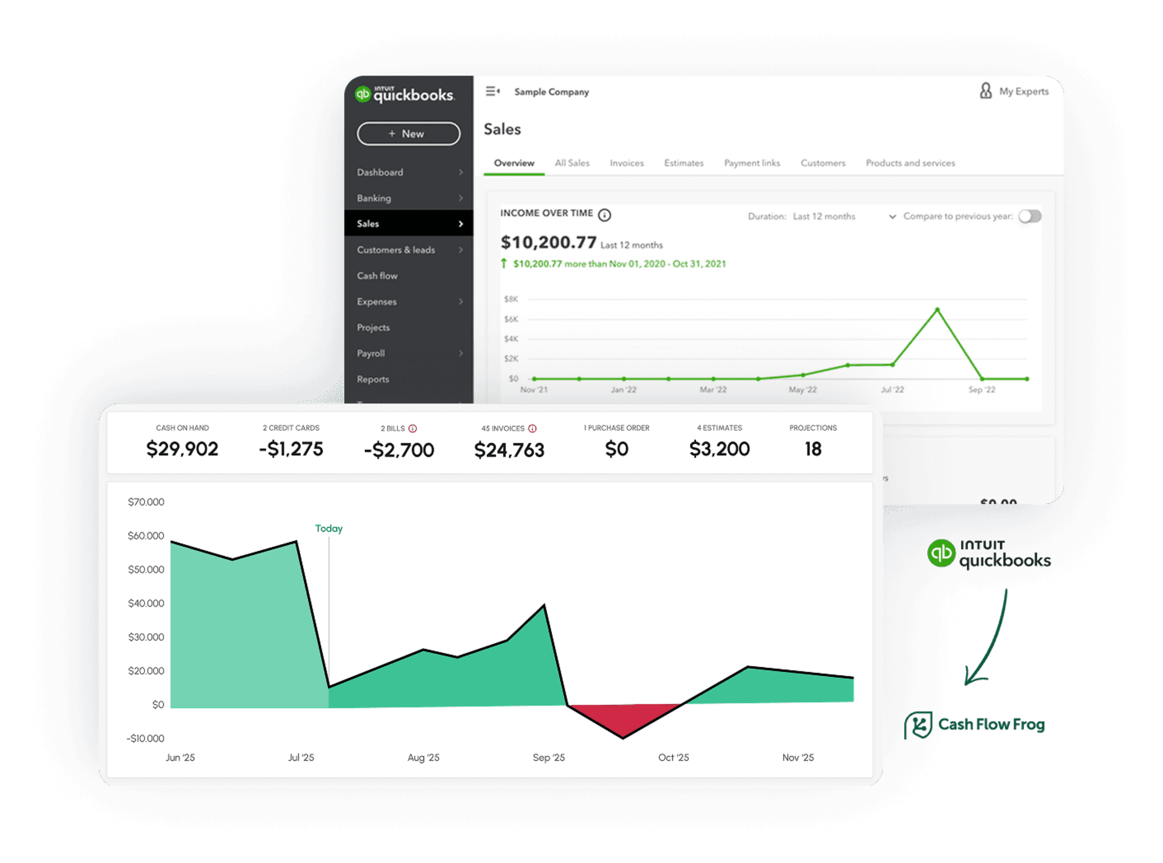 Cash flow forecast built from QuickBooks Online data in Cash Flow Frog