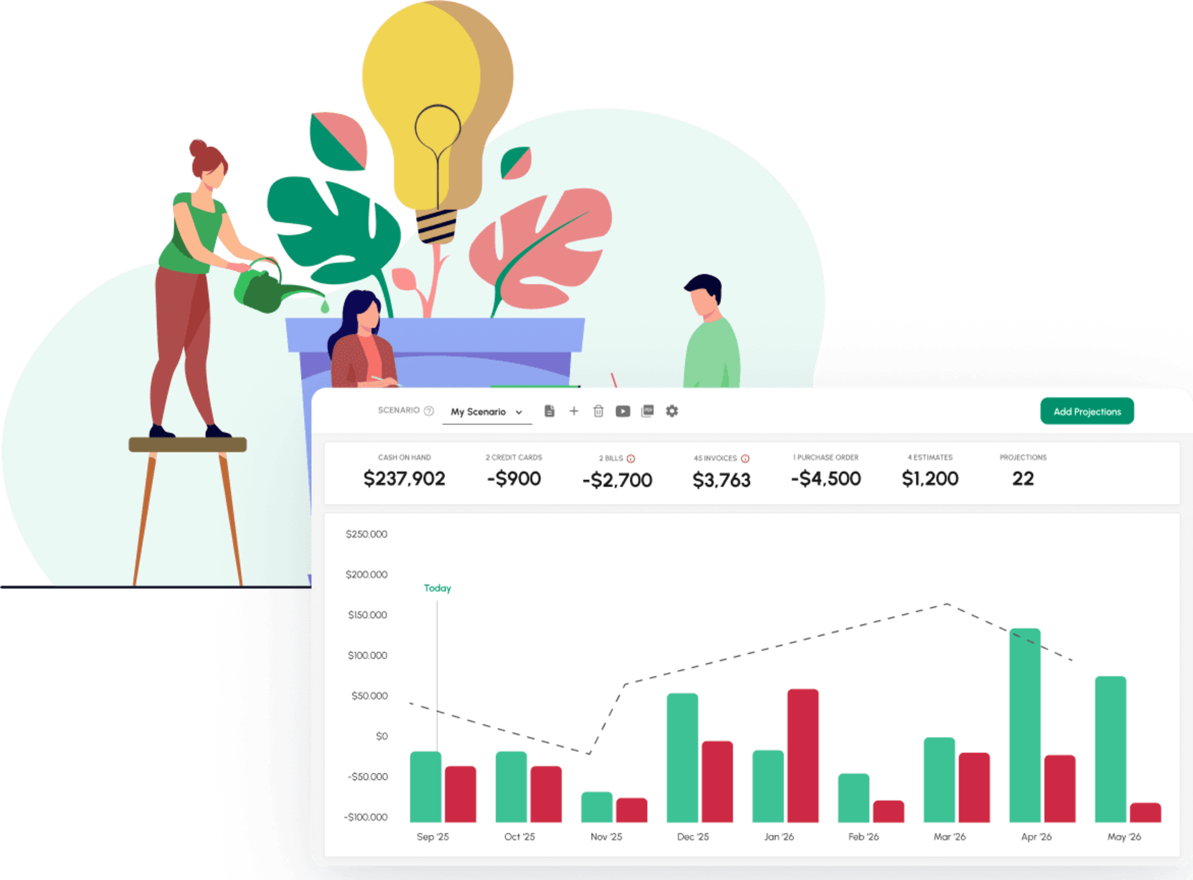 Agency cash flow forecast with milestone payments
