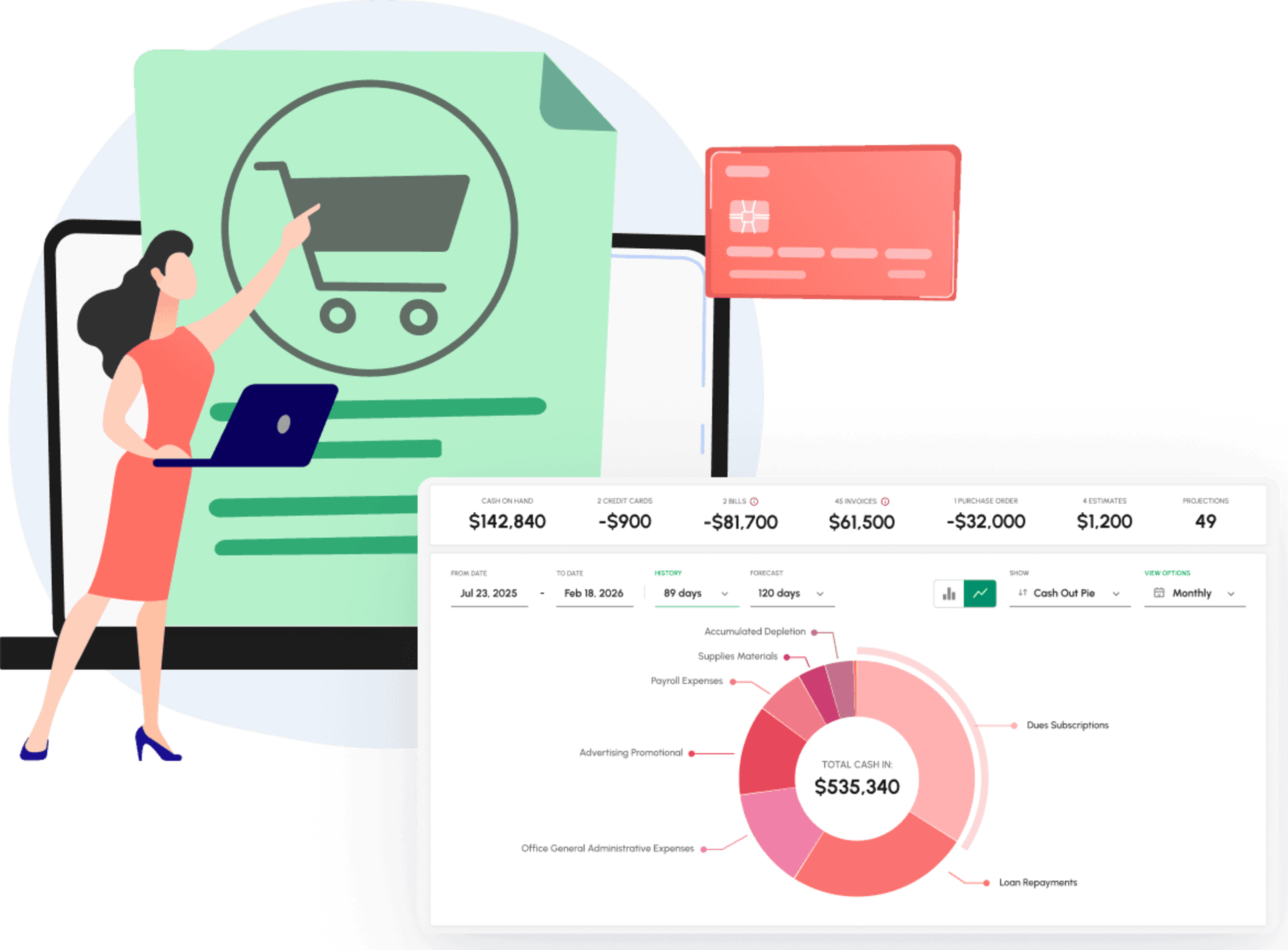 Ecommerce cash flow forecast with seasonal peak