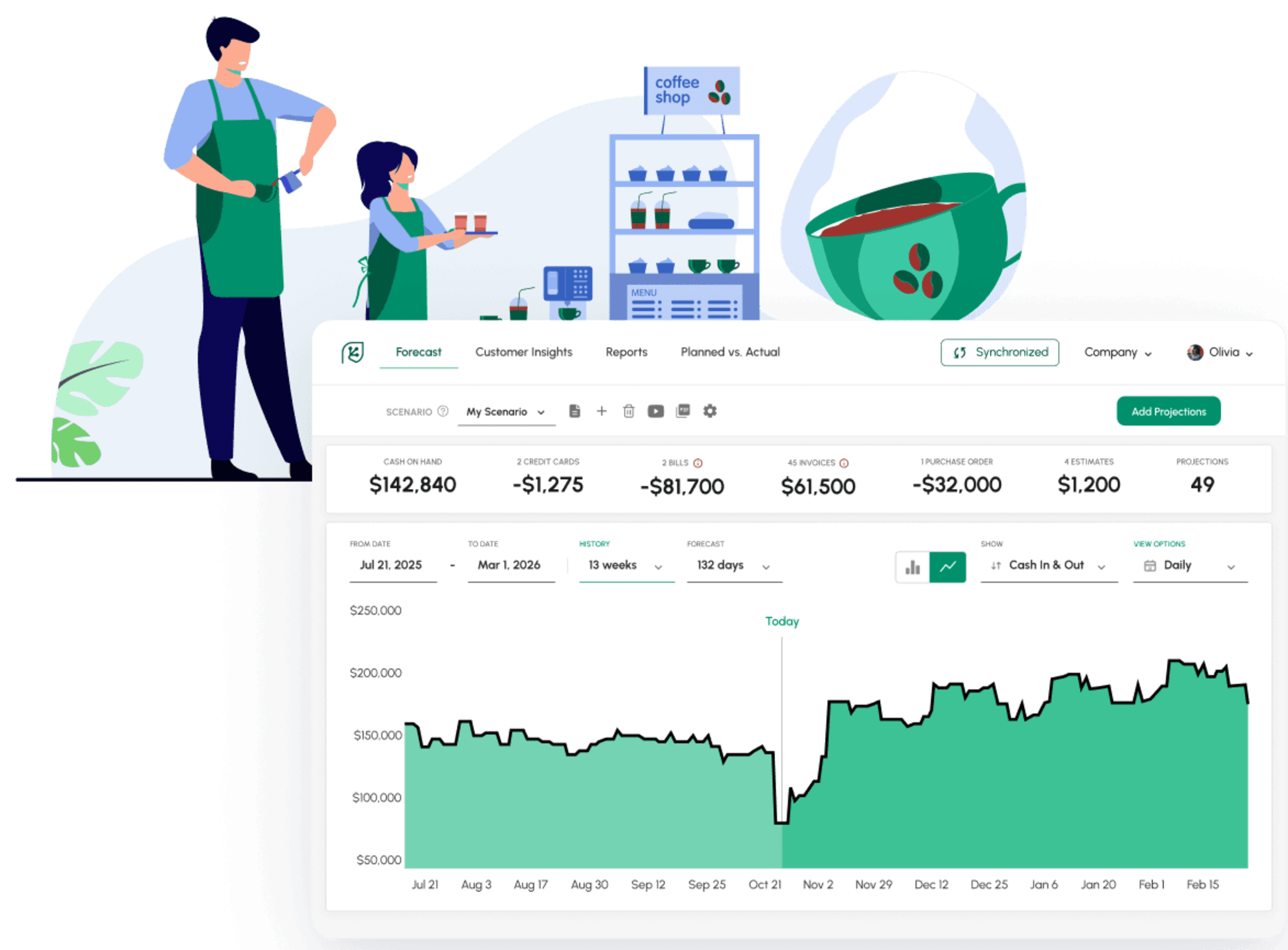Restaurant cash flow forecast across seasons