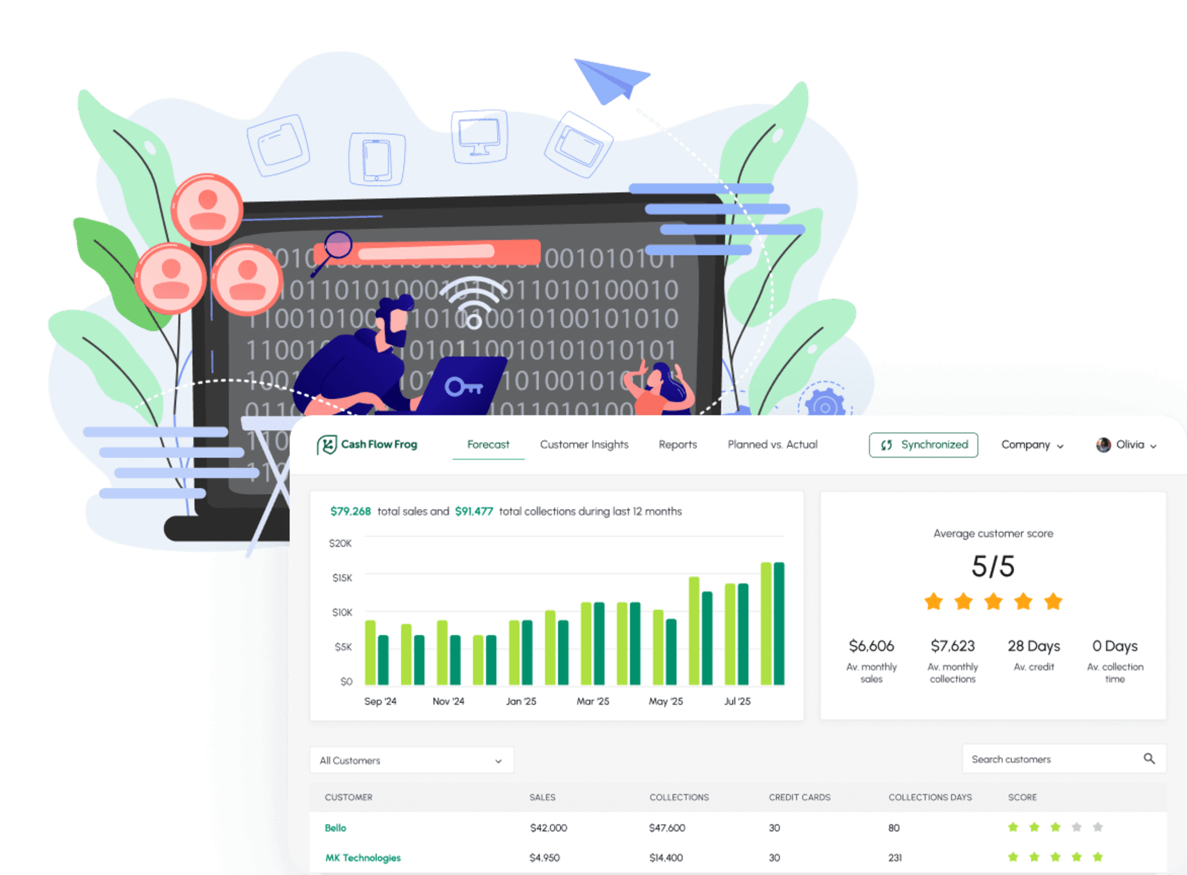 MSP cash flow forecast with recurring base and project costs