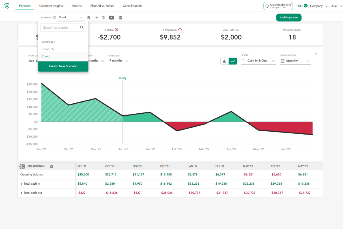 cash-burn-rate-calculation-and-forecasting-cash-flow-frog