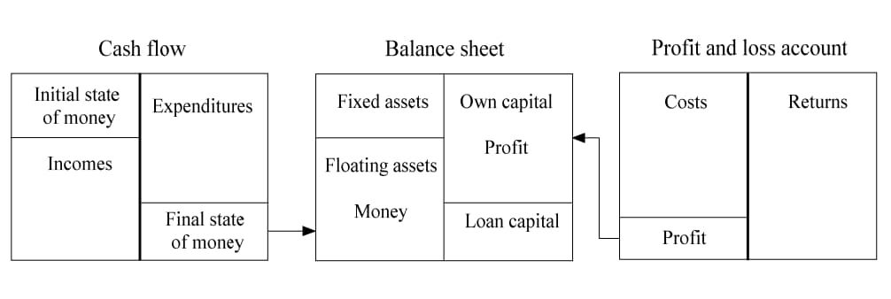 visual-comparison-of-cash-flow.jpg