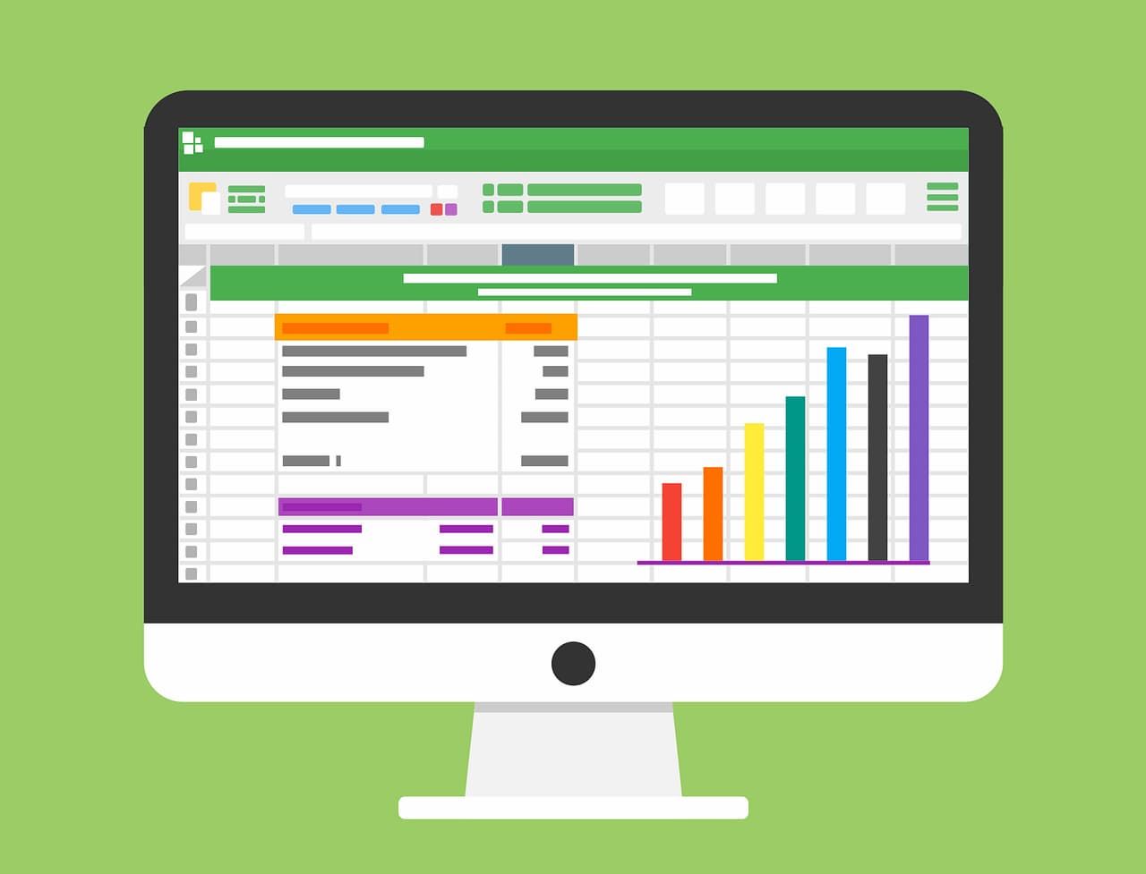 Financial charts