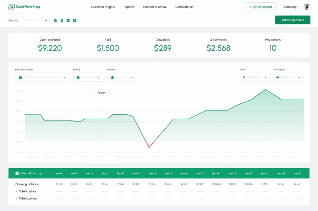 Cash flow dashboard from Cash Flow Frog