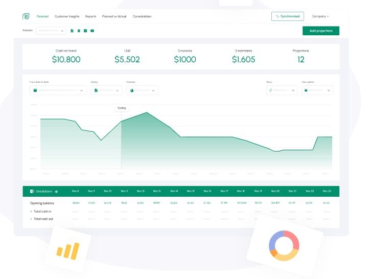 Business cash flow forecast dashboard showing incremental cash flow projections and real-time inflows and outflows.