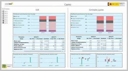 Gran crecimiento en el sector de los casinos online españoles