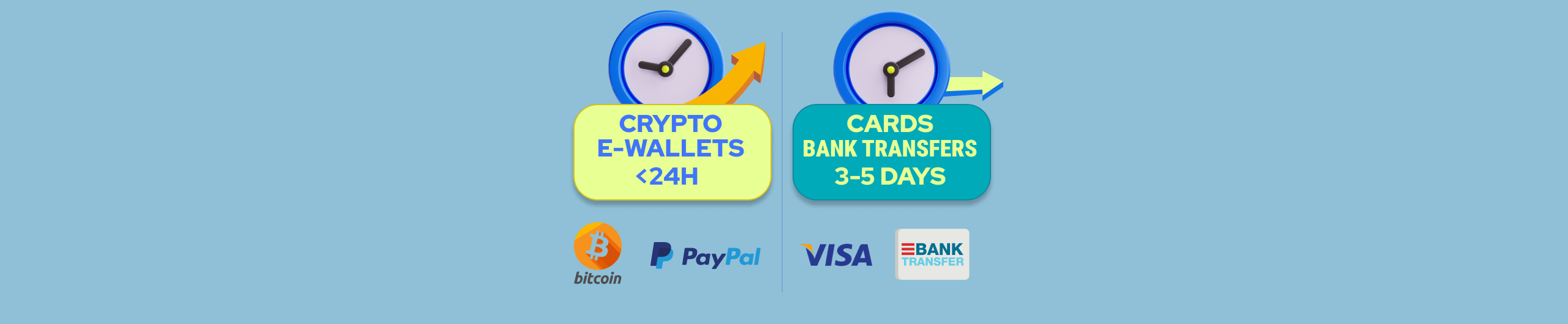 Banking Options and Payment Speed