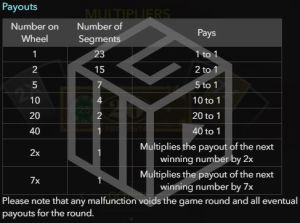 Is There A Working Dream Catcher Casino Strategy
