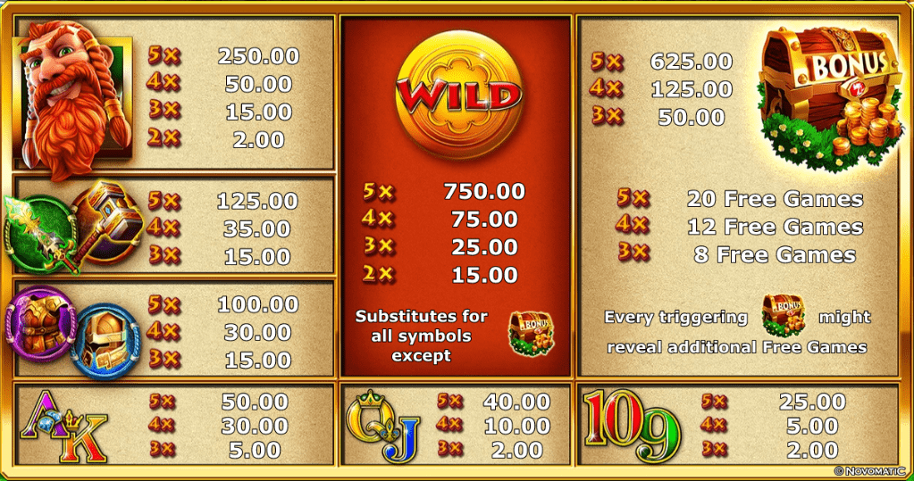 Novomatic - Viking & Dragon - Rules - Symbols casinogroundsdotcom