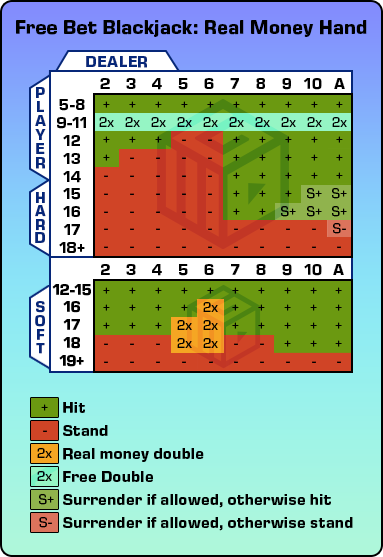 When To Double Down Blackjack Chart