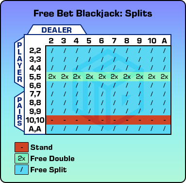 Blackjack Split Chart