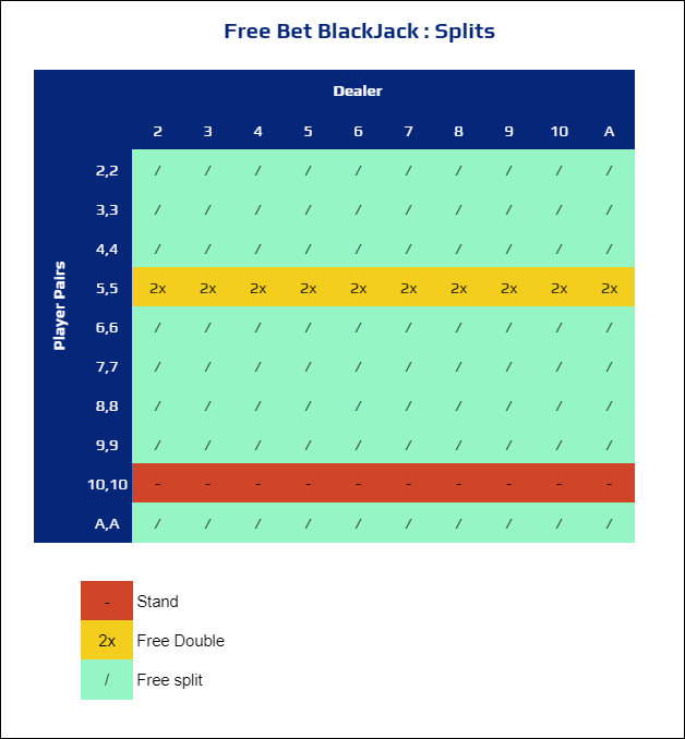 Free Bet BJ CREED A by BetConstruct