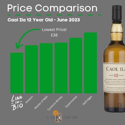 Caol Ila 12 Year Old