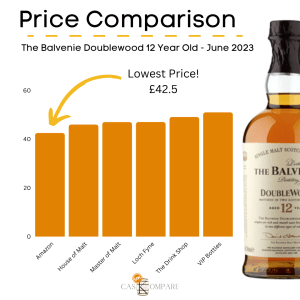 The Balvenie DoubleWood 12 Year Old