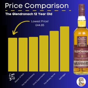 The Glendronach 12 Year Old