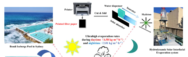 Hydrodynamic solar interfacial evaporation for seawater desalination-Gone with the wind