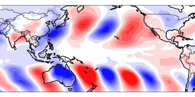 Physics-constrained machine learning for simulating the fluid mechanics and thermodynamics of future climates