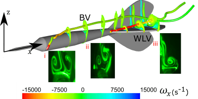 Aerodynamics of a dart-shaped projectile at low Reynolds number, An assessment of effective slope as a parameter for turbulent drag prediction over multi-scaled roughness