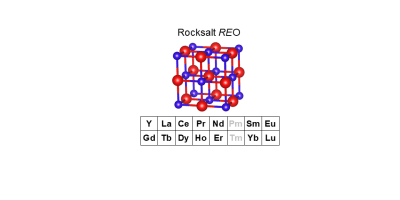 Rare earth monoxides with divalent rare earth ions (RE = Y, lanthanoid): from superconductor to room temperature ferromagnet