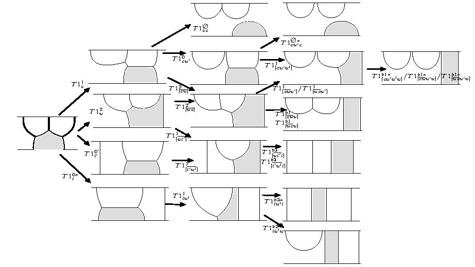 Viscous froth model applied to multiple topological transformations of bubbles flowing in a channel: three-bubble case - presented by Dr Paul Grassia