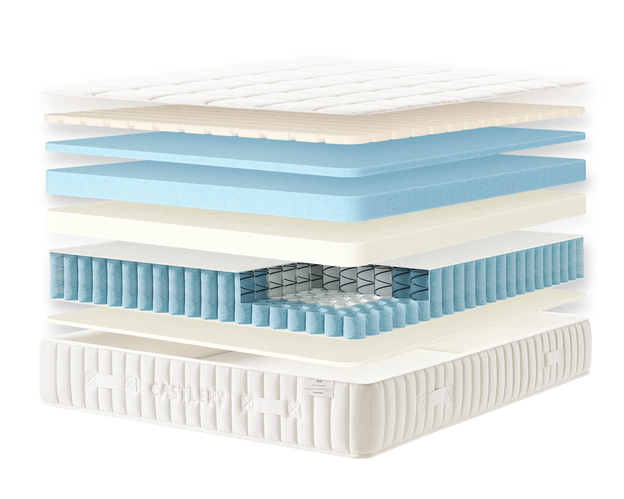 Mattress mattress layers desktop