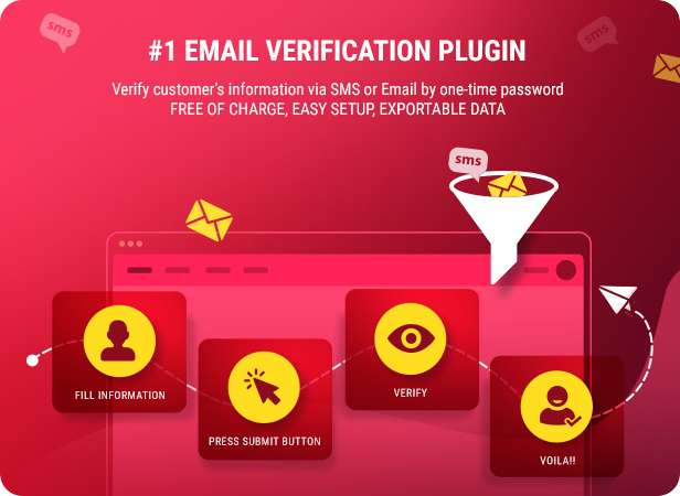 Permalink to Smart OTP – Phone Validator and Email Verification