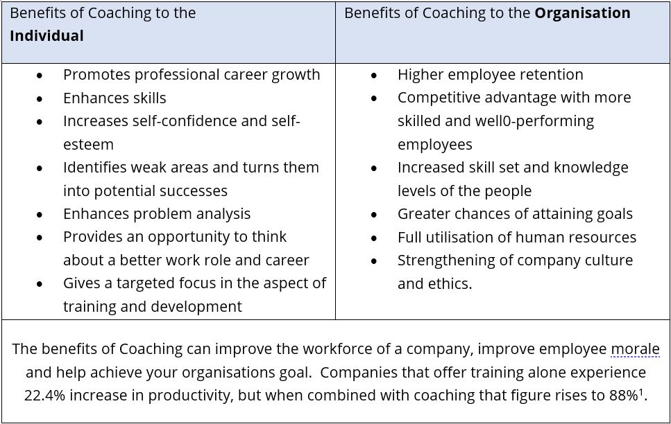 CMP Benefits Table.JPG