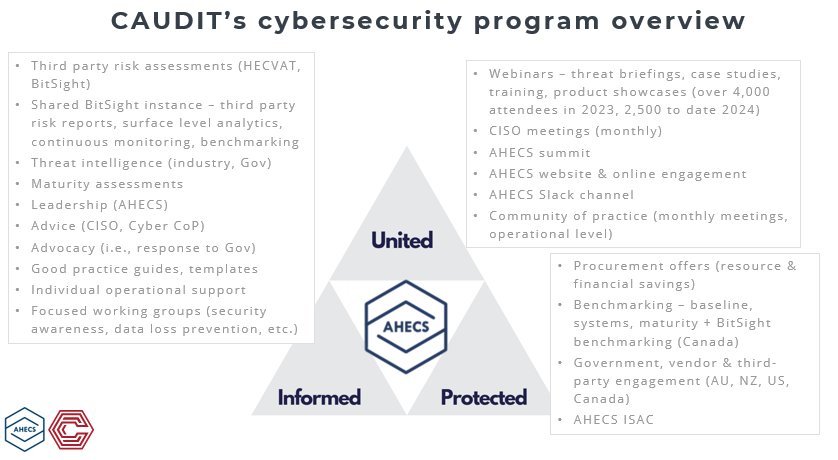 CAUDIT program overview.png