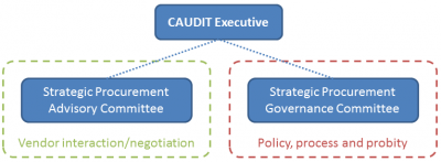 ProcurementGovernanceStructure-400x147 (1).png