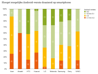 Staafdiagram Updaten NW1