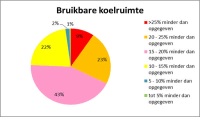 Graphic koelkastruimte